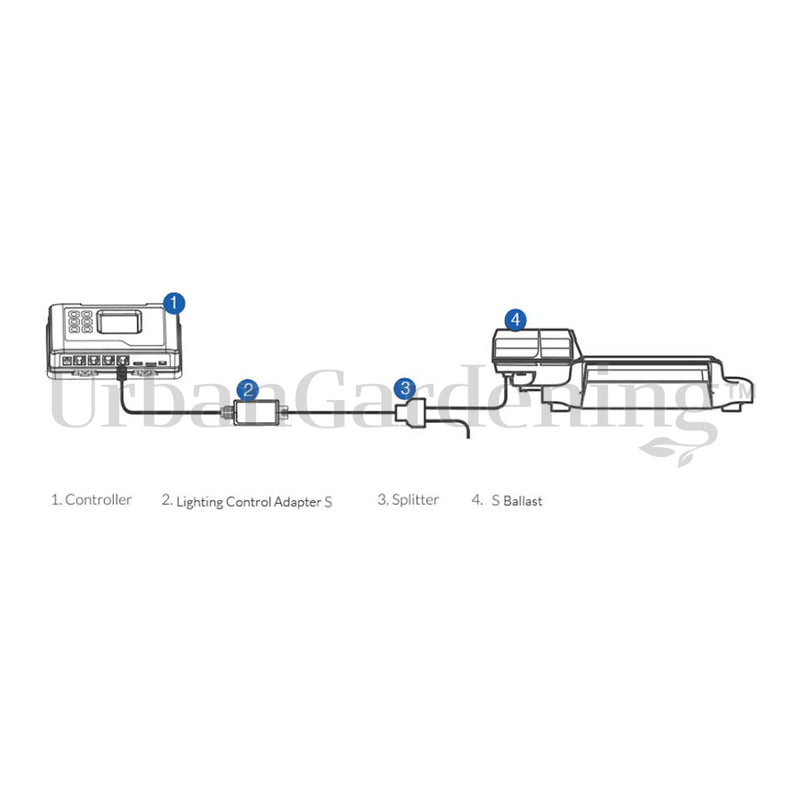 TrolMaster Hydro-X Lighting Control Adapter S (LMA-13) – UrbanGardening