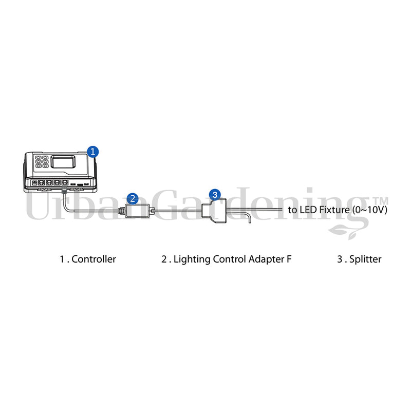 TrolMaster Hydro-X Lighting Control Adapter F (LMA-14)